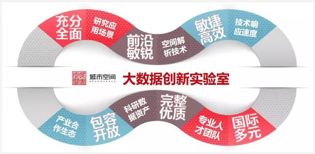 【城市空間】躋身中國(guó)規(guī)劃行業(yè)大數(shù)據(jù)應(yīng)用機(jī)構(gòu)TOP10